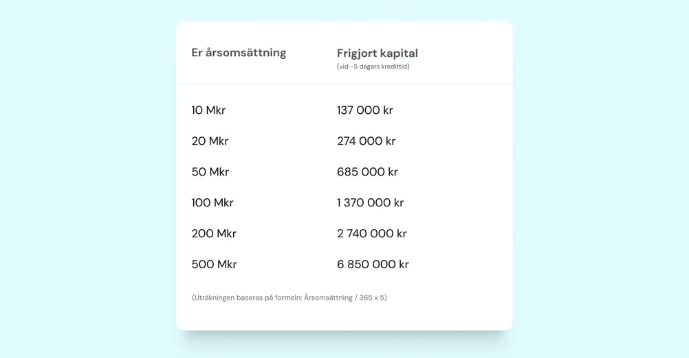 dso schablon visma amili