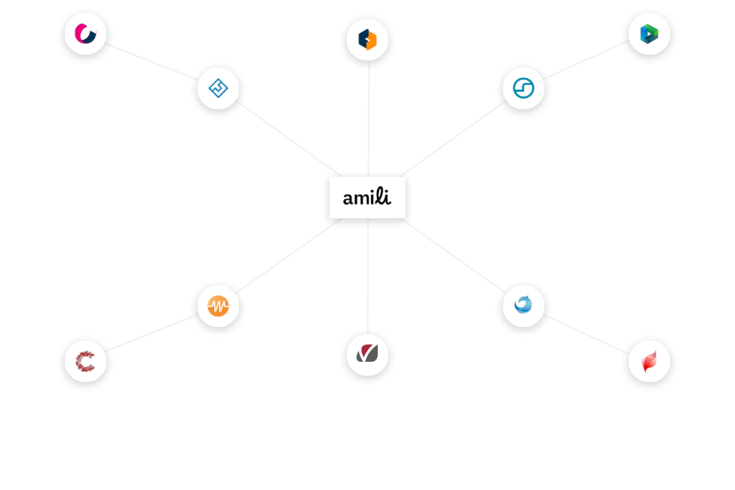 Integrationer (2)